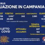 Covid: in Campania oltre 3mila casi su quasi 18mila tamponi