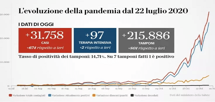 pandemia_covid-19_italia