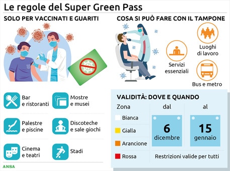 Super Green pass